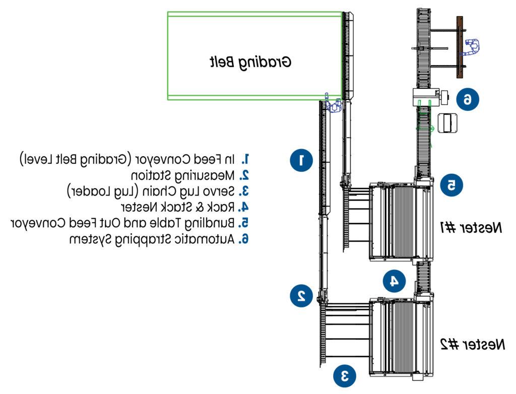 Rack & Stack Nester Diagram